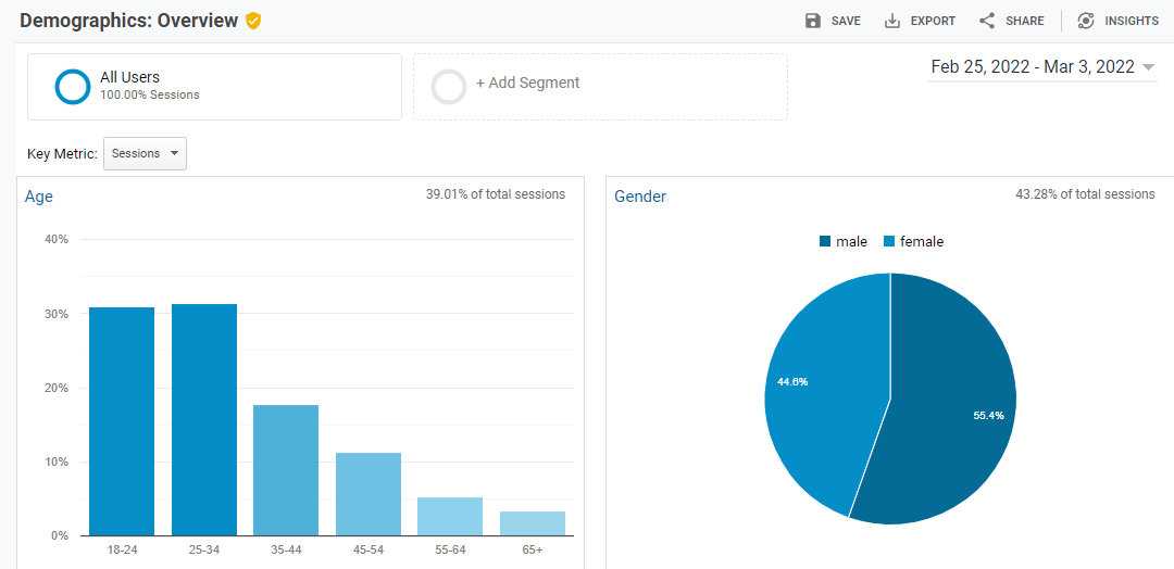 demographics overview