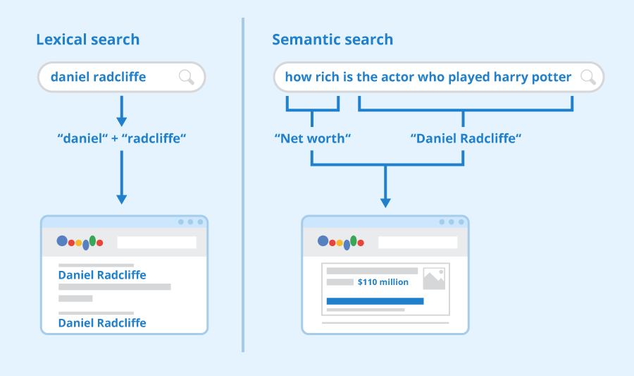 semantic search