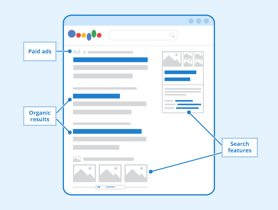 serp example